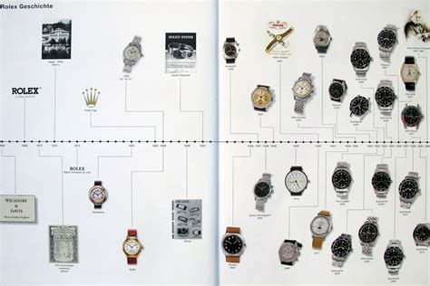 1906 rolex|rolex history timeline.